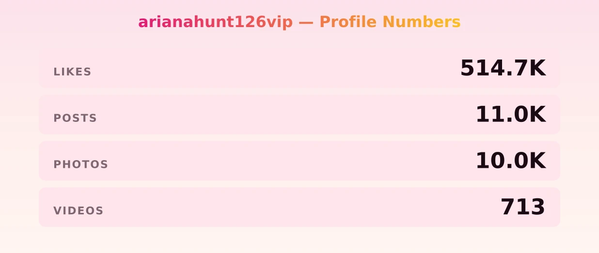 arianahunt126vip — content metrics