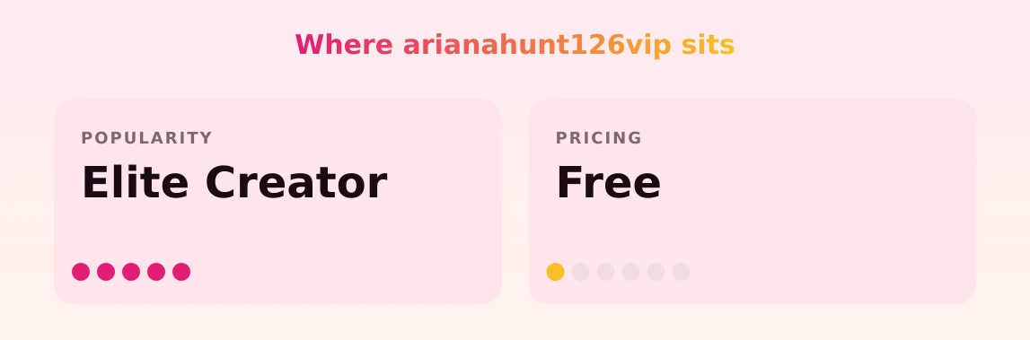 arianahunt126vip — popularity and pricing tiers