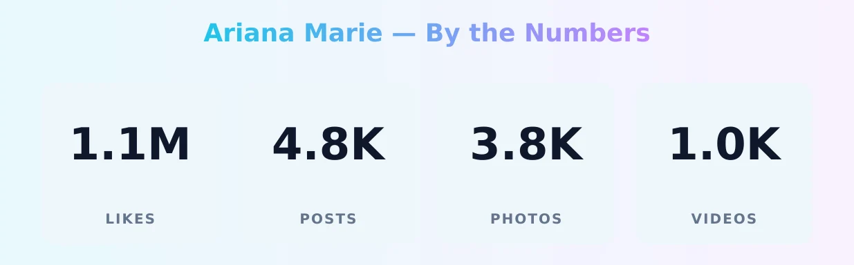 Ariana Marie — content metrics