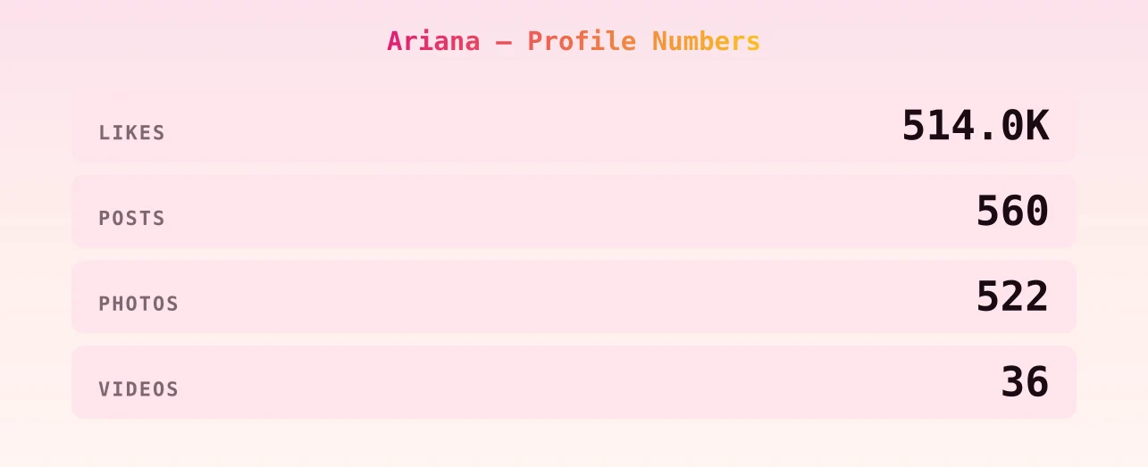 Ariana — content metrics
