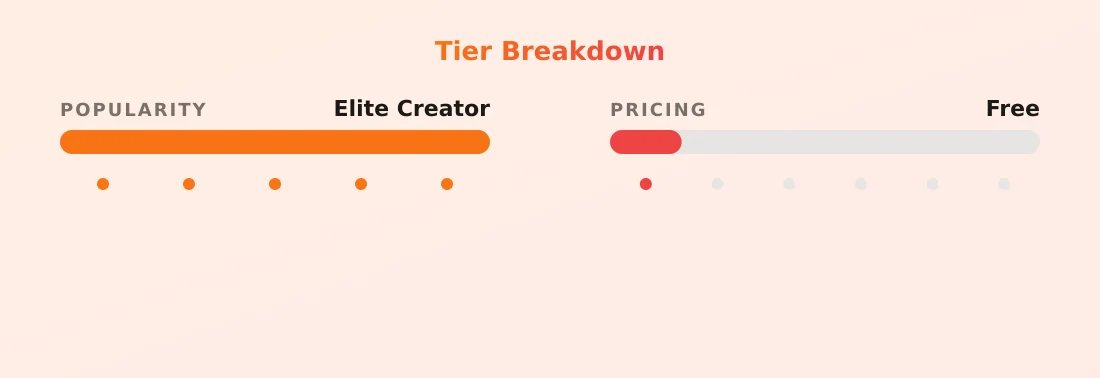 Arianny Celeste — popularity and pricing tiers