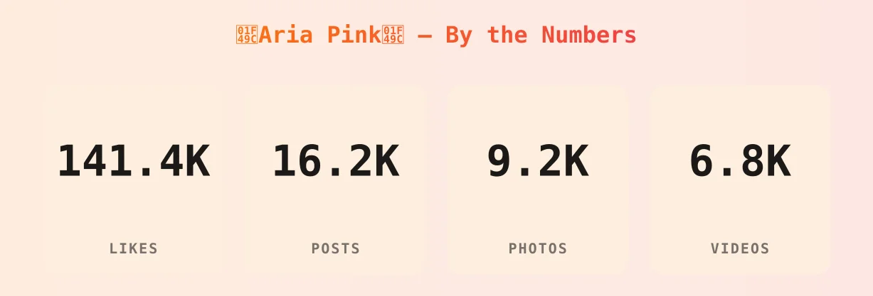 💜Aria Pink💜 — content metrics