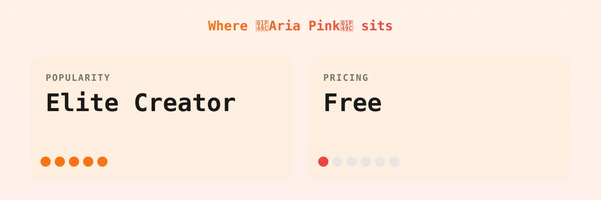 💜Aria Pink💜 — popularity and pricing tiers