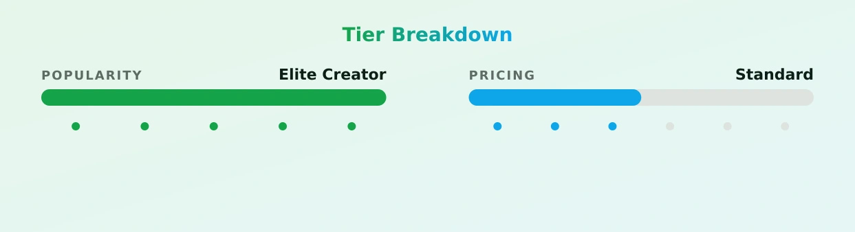 Ariella Ferrera — popularity and pricing tiers