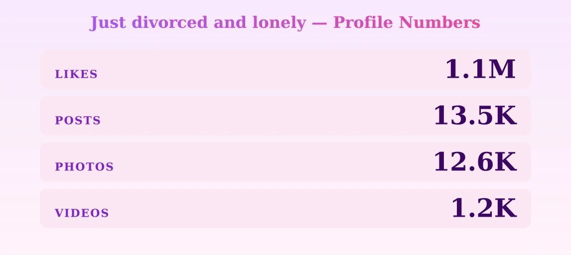 Just divorced and lonely — content metrics