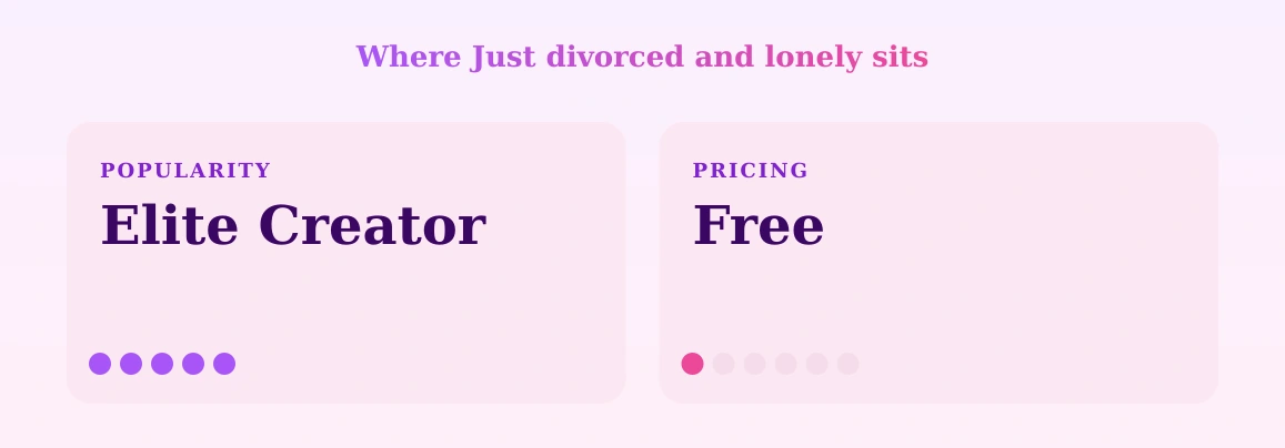 Just divorced and lonely — popularity and pricing tiers