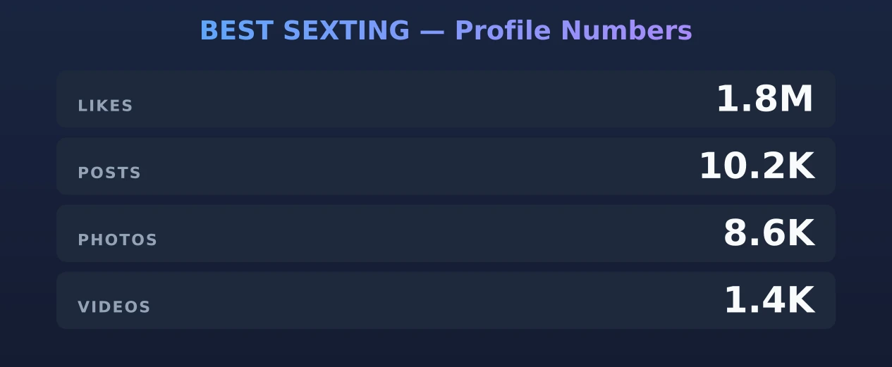 BEST SEXTING — content metrics
