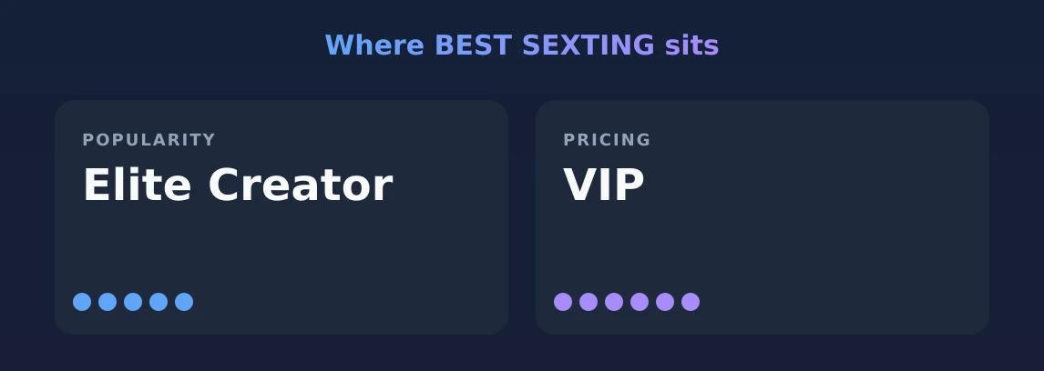 BEST SEXTING — popularity and pricing tiers