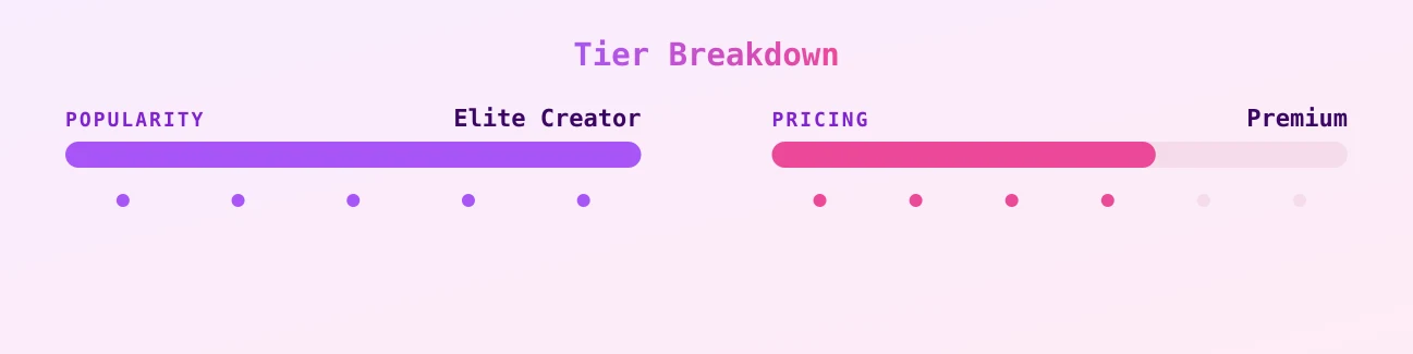 Ary Vilchis — popularity and pricing tiers