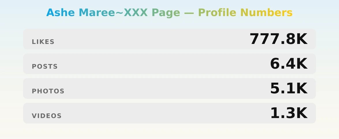 Ashe Maree~XXX Page — content metrics
