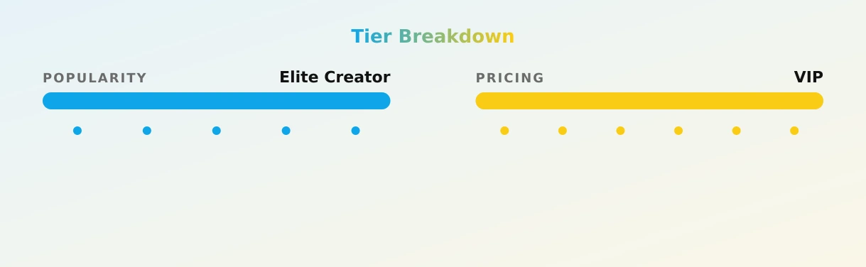 Ashe Maree~XXX Page — popularity and pricing tiers