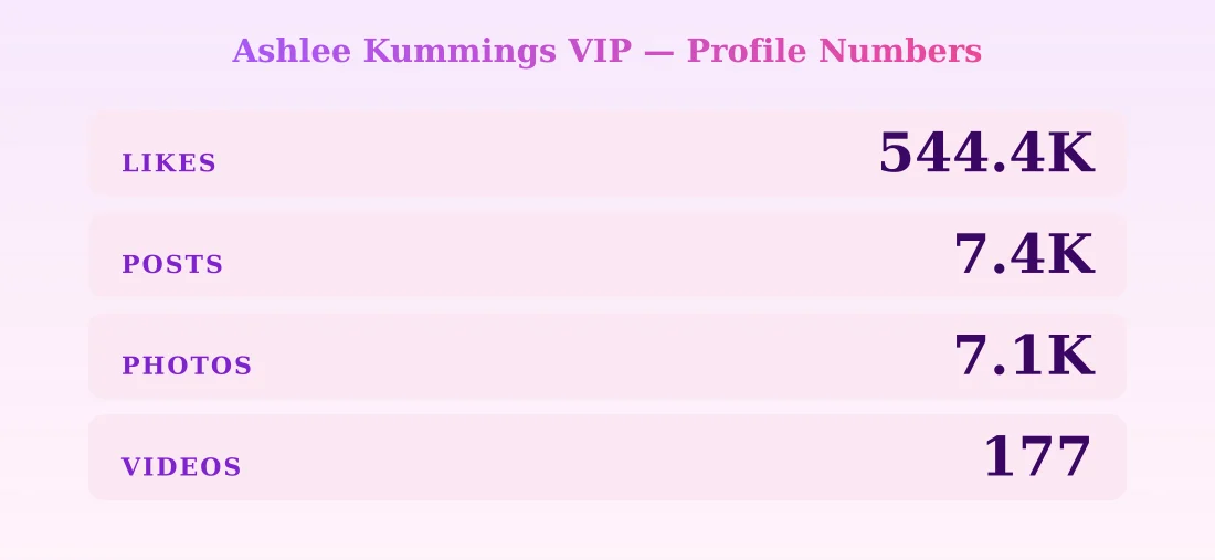 Ashlee Kummings VIP — content metrics