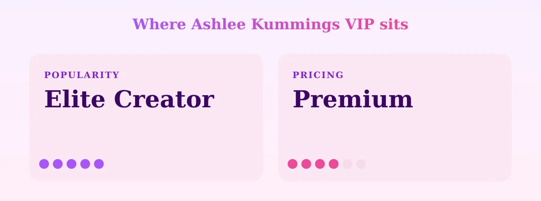 Ashlee Kummings VIP — popularity and pricing tiers