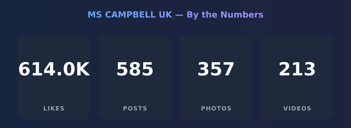 MS CAMPBELL UK — content metrics