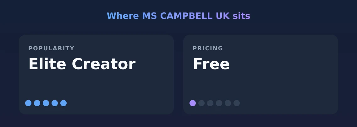 MS CAMPBELL UK — popularity and pricing tiers