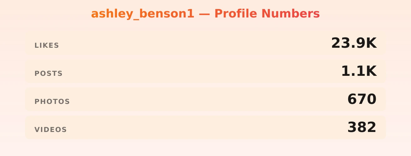 ashley_benson1 — content metrics