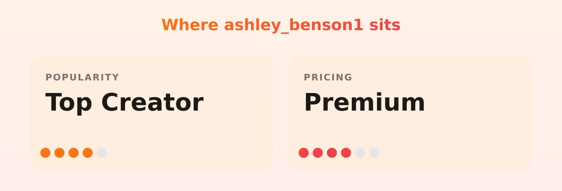 ashley_benson1 — popularity and pricing tiers