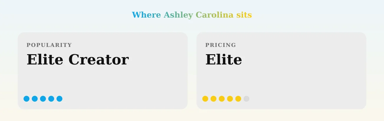 Ashley Carolina — popularity and pricing tiers