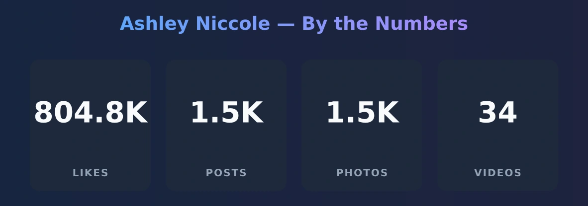 Ashley Niccole — content metrics