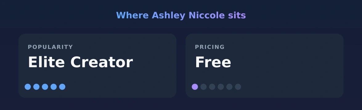 Ashley Niccole — popularity and pricing tiers