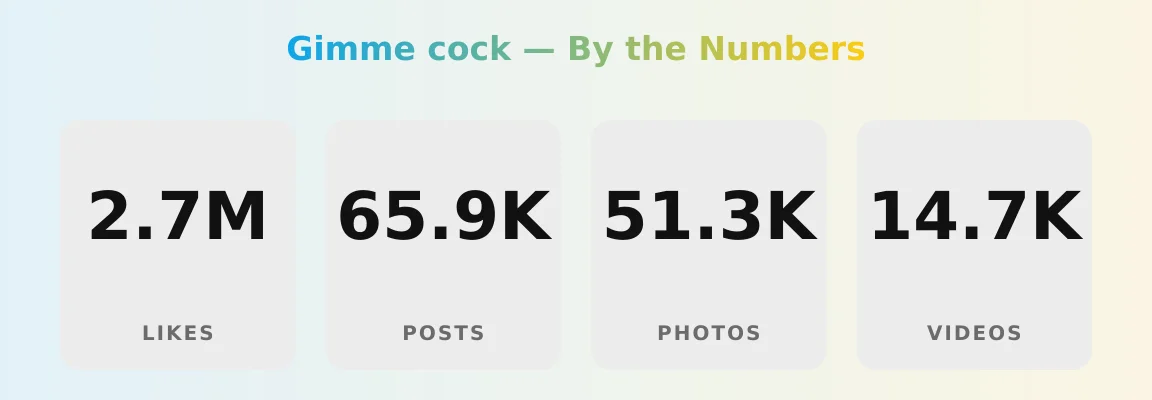 Gimme cock — content metrics