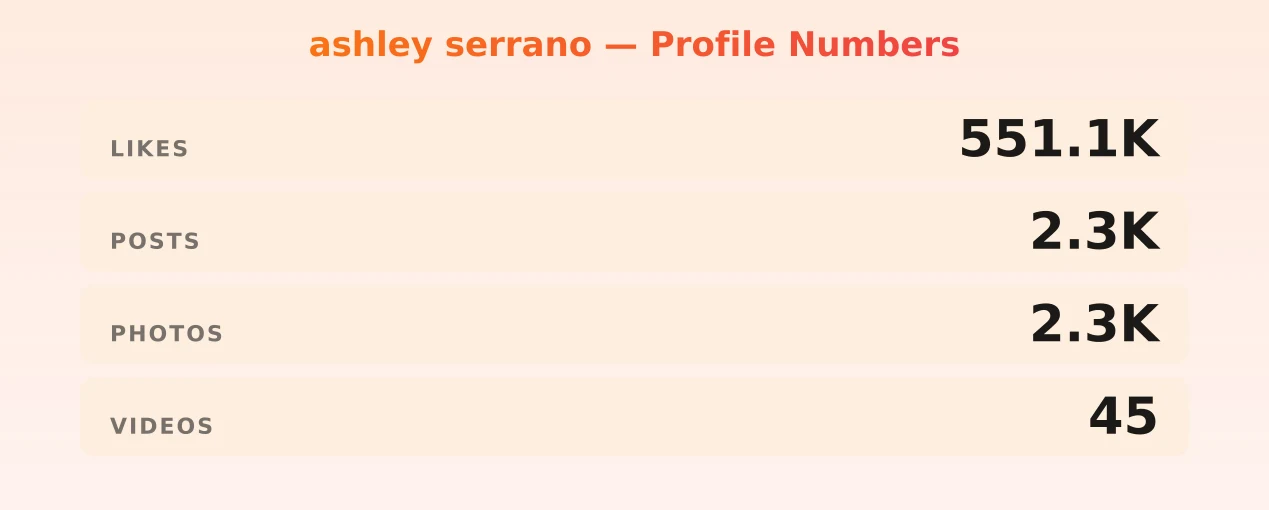 ashley serrano — content metrics