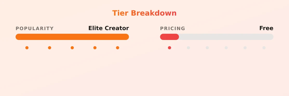 ashley serrano — popularity and pricing tiers