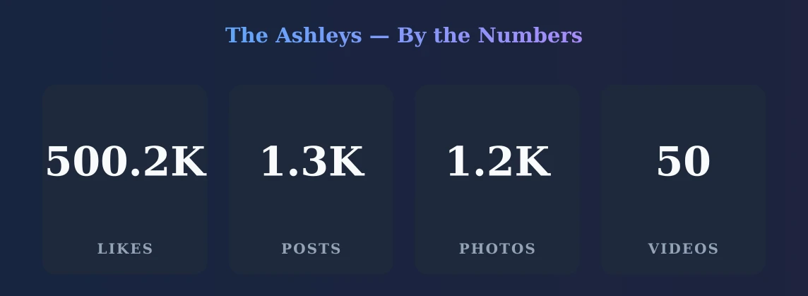 The Ashleys — content metrics