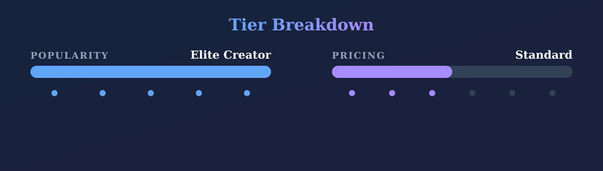 The Ashleys — popularity and pricing tiers