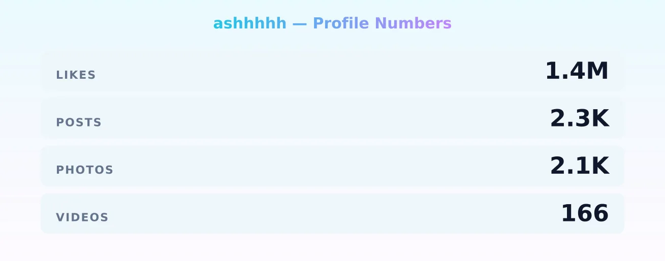 ashhhhh — content metrics