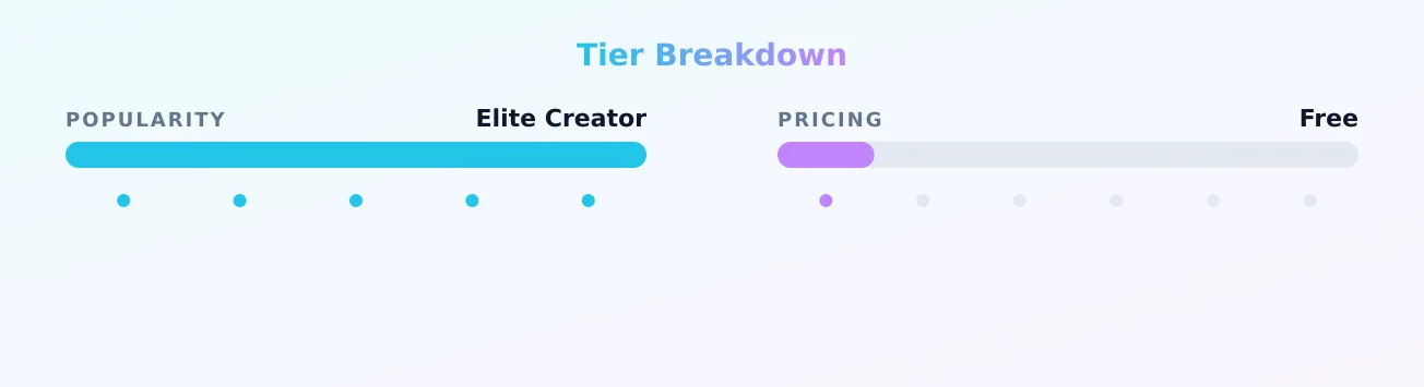 ashhhhh — popularity and pricing tiers