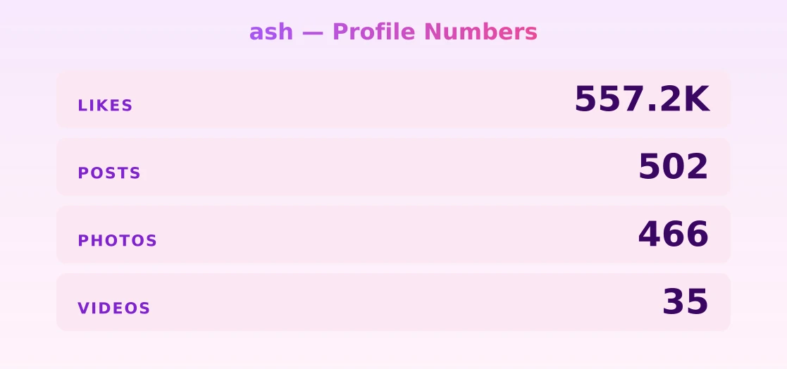 ash — content metrics