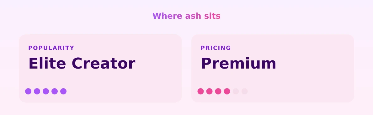 ash — popularity and pricing tiers
