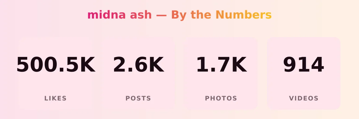midna ash — content metrics