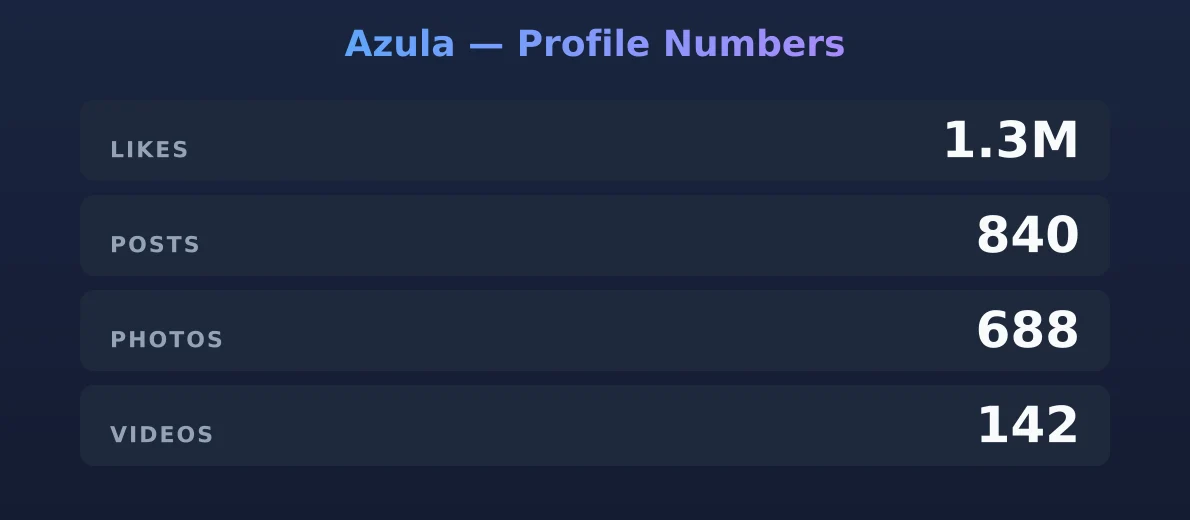 Azula — content metrics