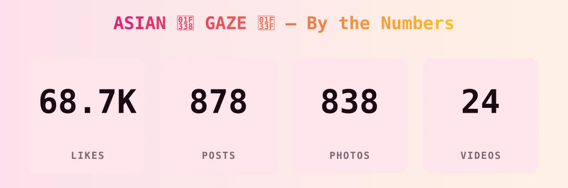 ASIAN 🌸 GAZE 🌿 — content metrics