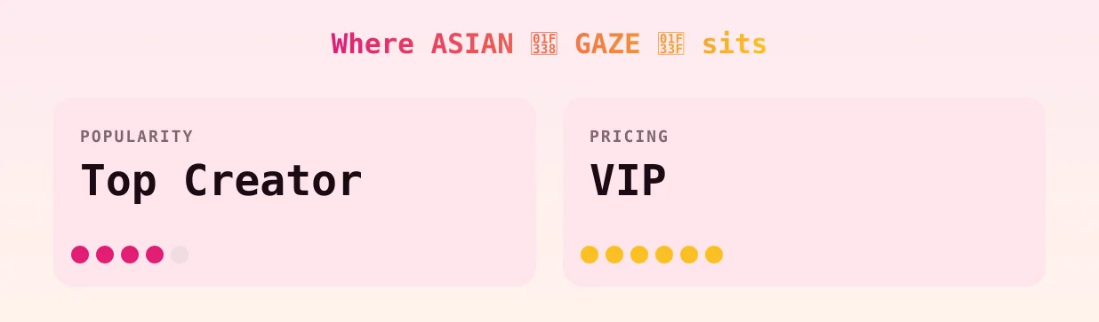 ASIAN 🌸 GAZE 🌿 — popularity and pricing tiers