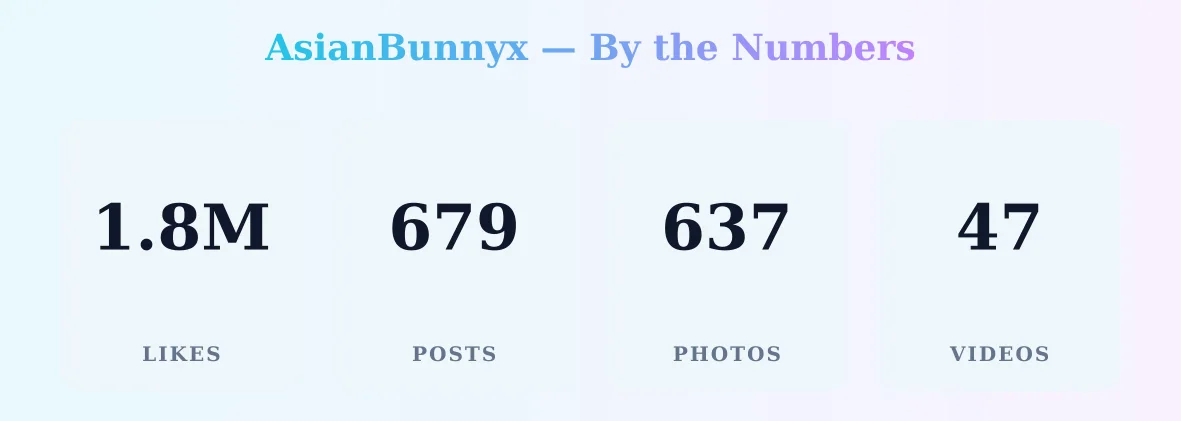 AsianBunnyx — content metrics