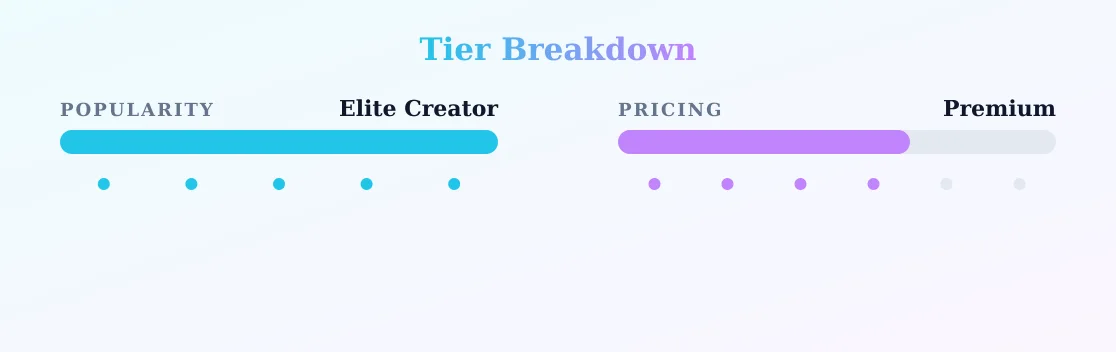 AsianBunnyx — popularity and pricing tiers