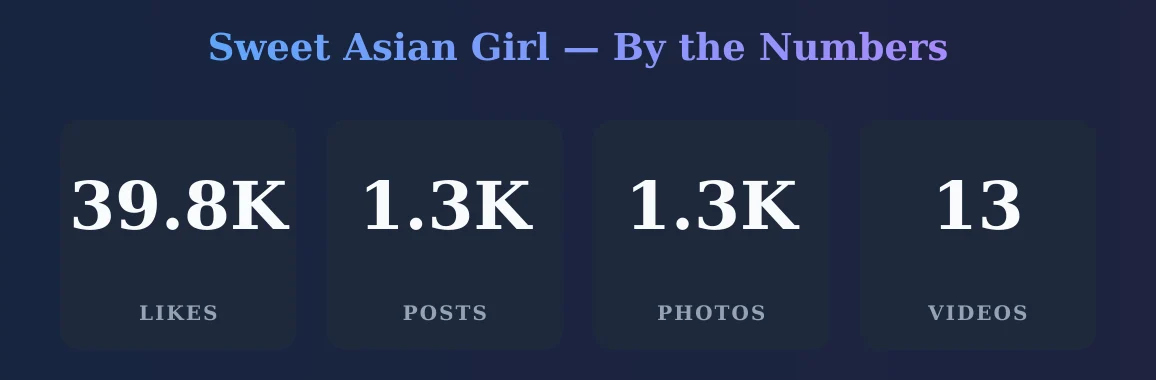 Sweet Asian Girl — content metrics