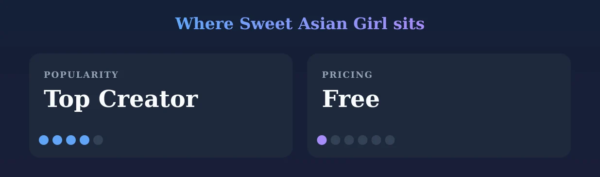 Sweet Asian Girl — popularity and pricing tiers