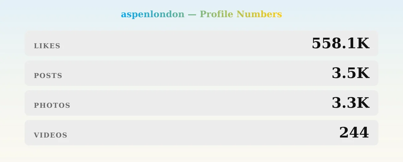 aspenlondon — content metrics