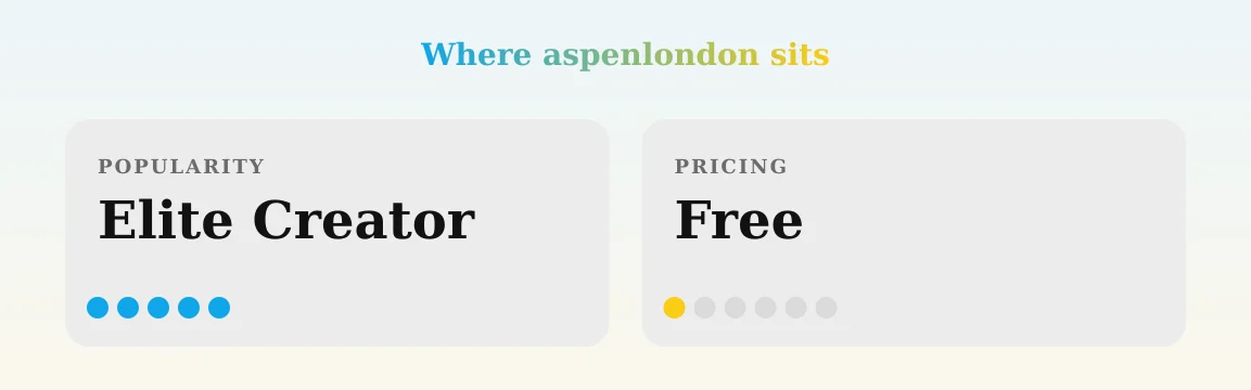 aspenlondon — popularity and pricing tiers