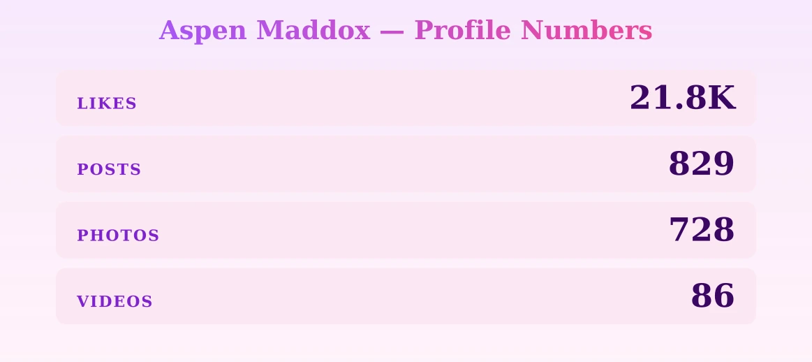Aspen Maddox — content metrics