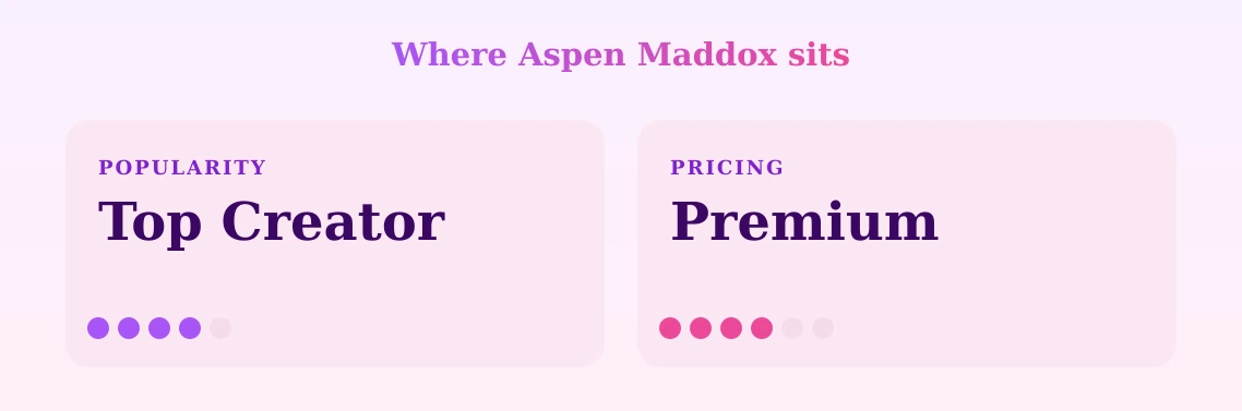 Aspen Maddox — popularity and pricing tiers