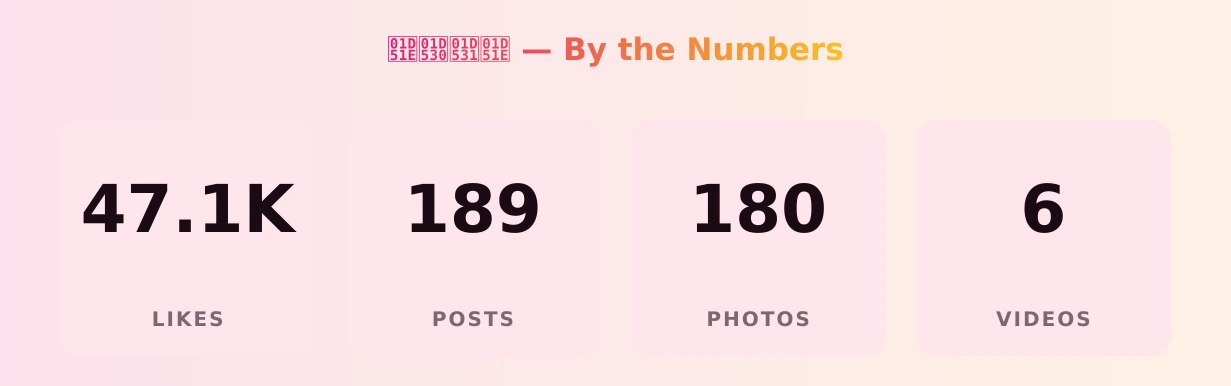 𝔞𝔰𝔱𝔞 — content metrics
