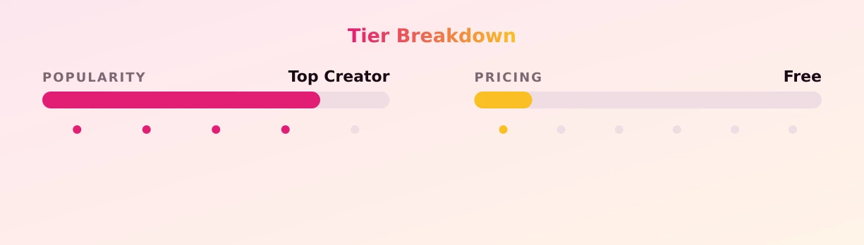 𝔞𝔰𝔱𝔞 — popularity and pricing tiers