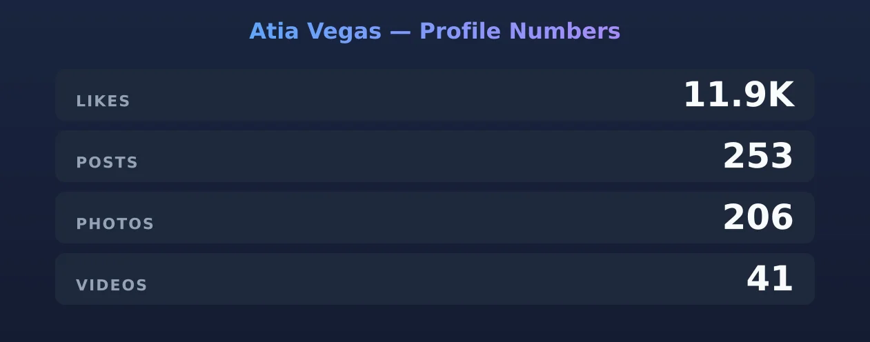 Atia Vegas — content metrics