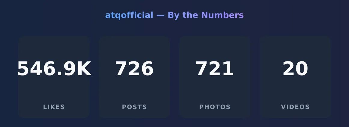 atqofficial — content metrics