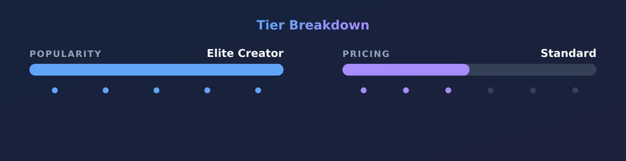 atqofficial — popularity and pricing tiers